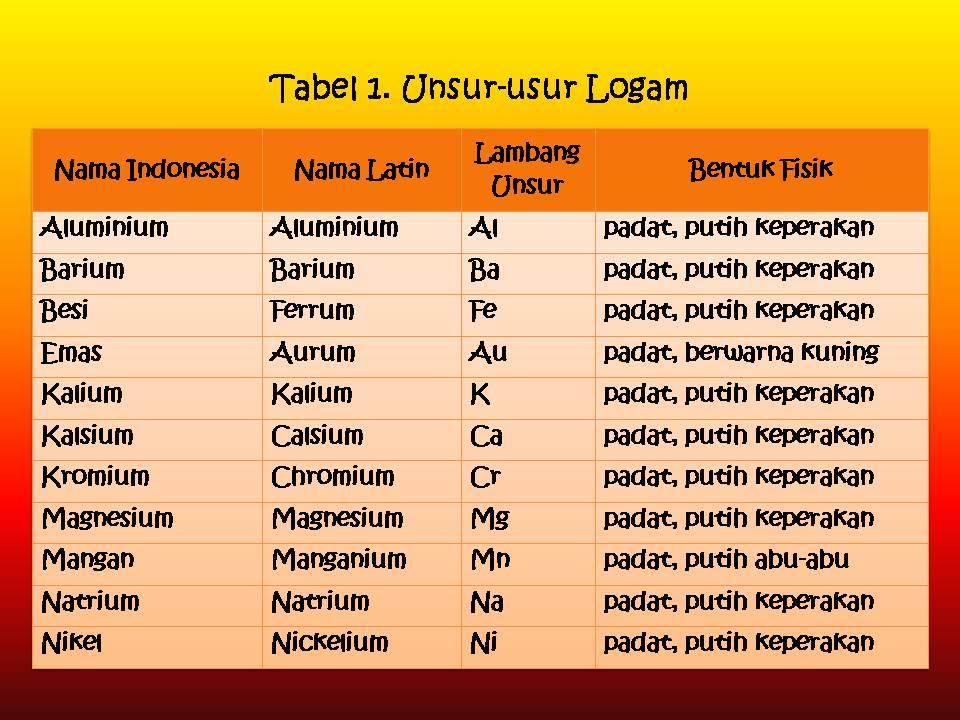 Detail Rumus Kimia Baja Nomer 3