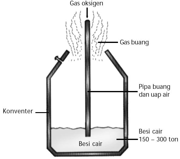 Detail Rumus Kimia Baja Nomer 18