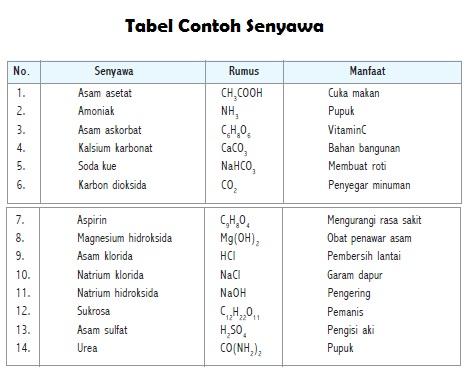 Detail Rumus Kimia Baja Nomer 5