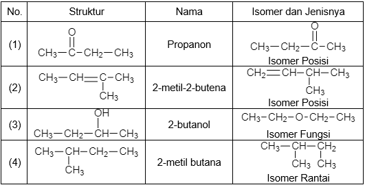 Detail Rumus Kimia Butana Nomer 27