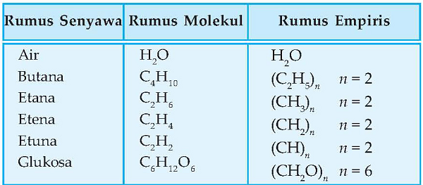 Detail Rumus Kimia Butana Nomer 31