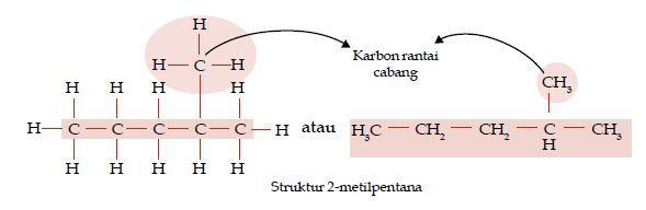Detail Rumus Kimia Butana Nomer 37