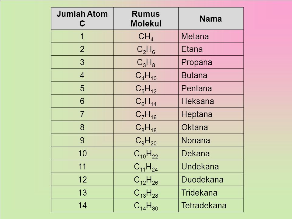 Detail Rumus Kimia Butana Nomer 52