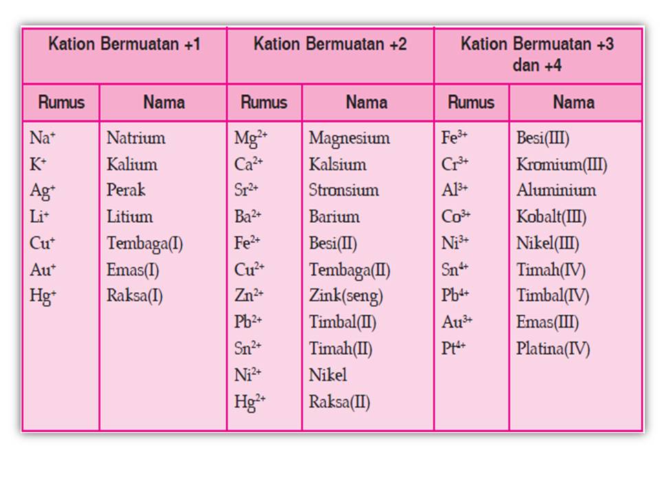 Detail Rumus Kimia Dari Dinitrogen Trioksida Nomer 18