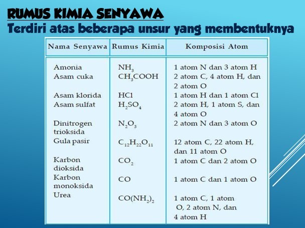 Detail Rumus Kimia Dari Dinitrogen Trioksida Nomer 46