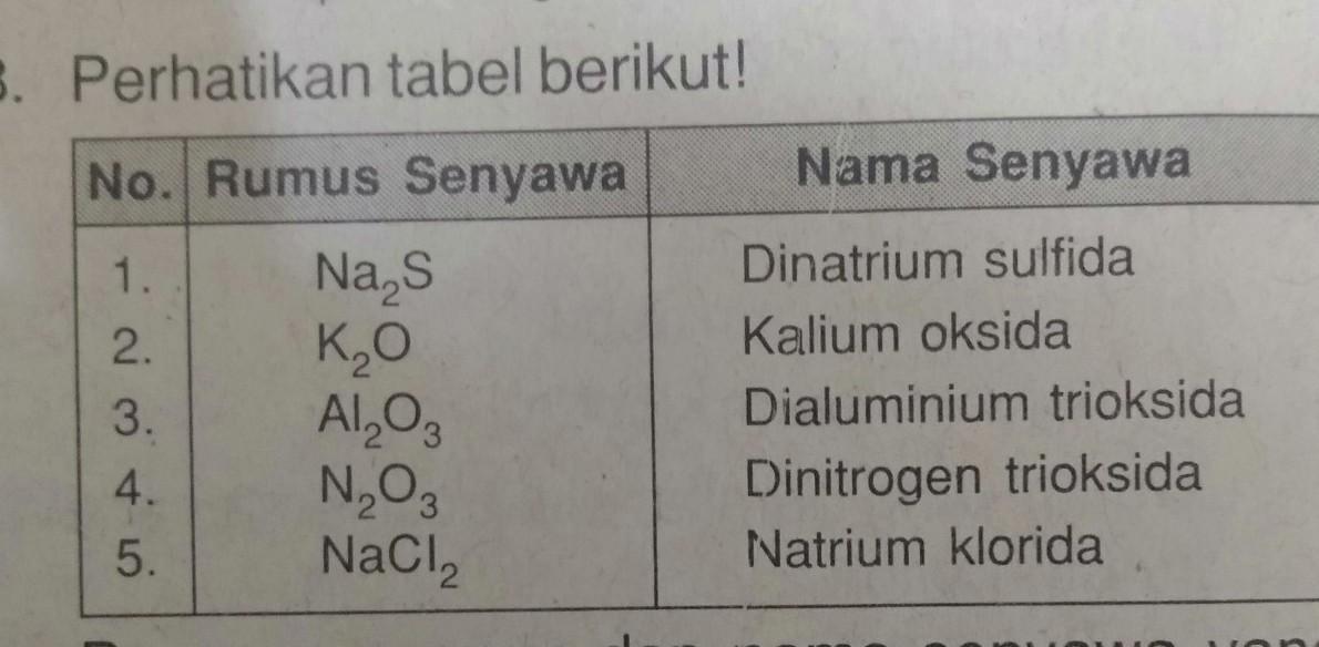 Detail Rumus Kimia Dari Dinitrogen Trioksida Nomer 6