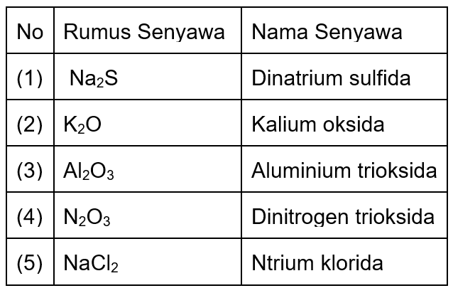 Detail Rumus Kimia Dari Dinitrogen Trioksida Nomer 51