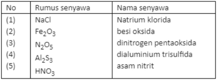 Detail Rumus Kimia Dari Dinitrogen Trioksida Nomer 56