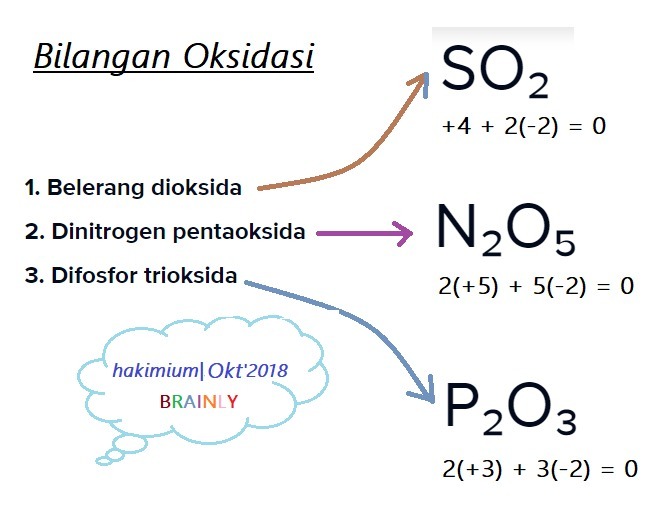 Detail Rumus Kimia Dari Dinitrogen Trioksida Nomer 7