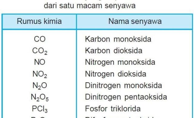 Detail Rumus Kimia Dari Dinitrogen Trioksida Nomer 10