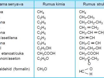 Detail Rumus Kimia Dari Senyawa Nomer 12