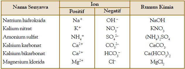 Detail Rumus Kimia Dari Senyawa Nomer 16