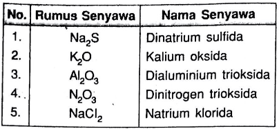 Detail Rumus Kimia Dari Senyawa Nomer 27