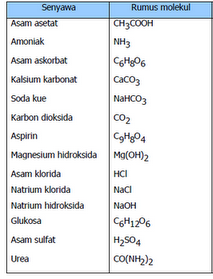 Detail Rumus Kimia Dari Senyawa Nomer 6