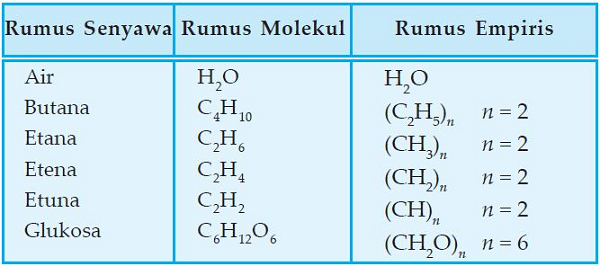 Detail Rumus Kimia Dari Senyawa Nomer 9