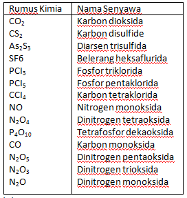 Detail Rumus Kimia Dinitrogen Trioksida Nomer 23