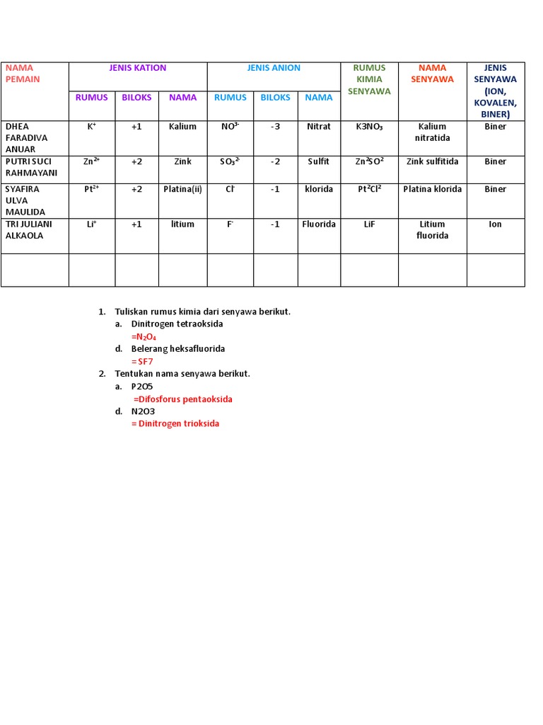 Detail Rumus Kimia Dinitrogen Trioksida Nomer 26