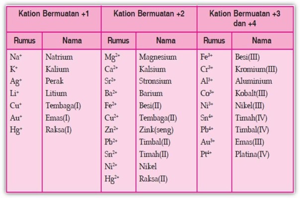 Detail Rumus Kimia Dinitrogen Trioksida Nomer 30