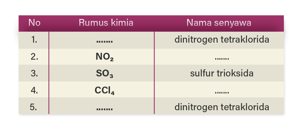 Detail Rumus Kimia Dinitrogen Trioksida Nomer 52