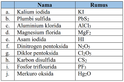 Detail Rumus Kimia Kalsium Sulfida Nomer 16