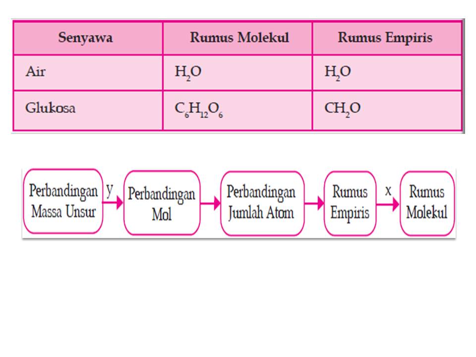 Detail Rumus Kimia Kalsium Sulfida Nomer 54