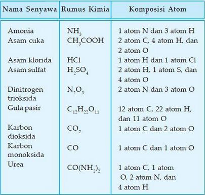 Detail Rumus Kimia Molekul Senyawa Nomer 14