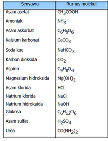 Detail Rumus Kimia Molekul Senyawa Nomer 3