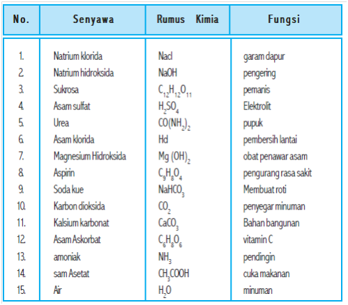 Detail Rumus Kimia Molekul Senyawa Nomer 24