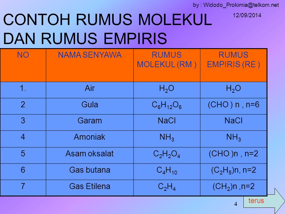 Detail Rumus Kimia Molekul Senyawa Nomer 28