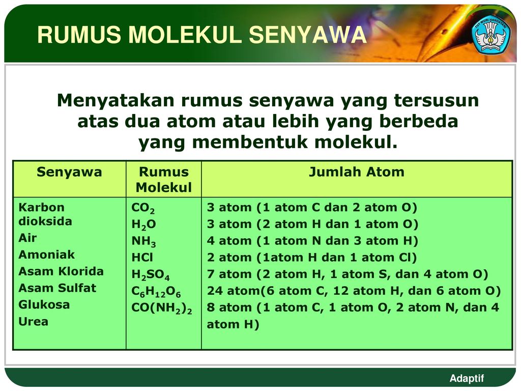 Detail Rumus Kimia Molekul Senyawa Nomer 43