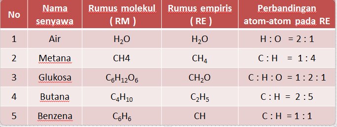 Detail Rumus Kimia Molekul Unsur Nomer 24