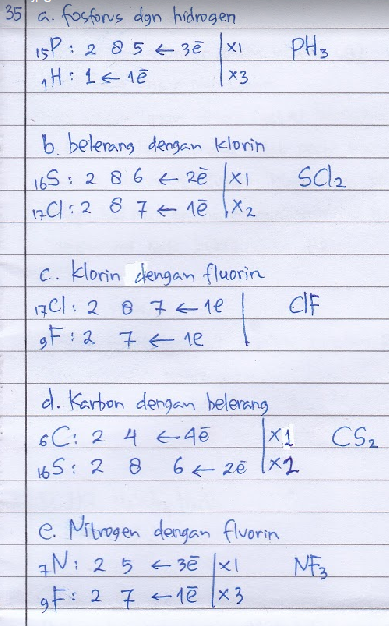 Detail Rumus Kimia Molekul Unsur Nomer 28