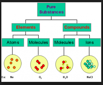 Detail Rumus Kimia Molekul Unsur Nomer 42