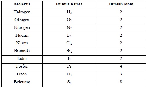 Detail Rumus Kimia Molekul Unsur Nomer 43