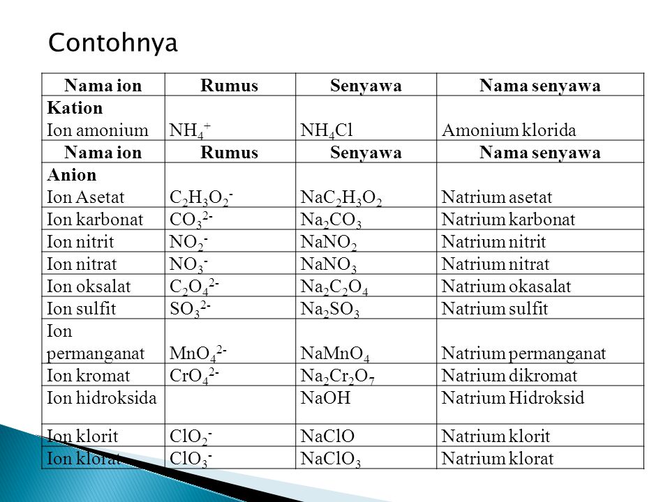 Detail Rumus Kimia Natrium Asetat Nomer 37