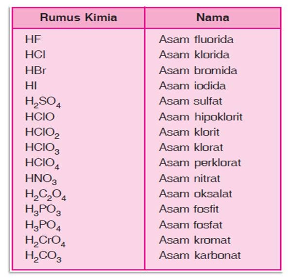 Detail Rumus Kimia Natrium Bromida Nomer 34