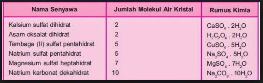 Detail Rumus Kimia Natrium Oksalat Nomer 29