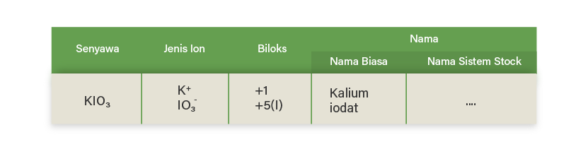 Detail Rumus Kimia Natrium Oksalat Nomer 51