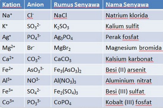 Detail Rumus Kimia Natrium Oksalat Nomer 10