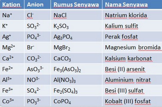 Detail Rumus Kimia Senyawa Nomer 2