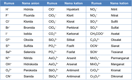 Detail Rumus Kimia Senyawa Nomer 15