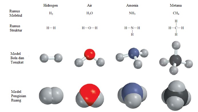 Detail Rumus Kimia Senyawa Nomer 25