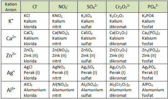 Detail Rumus Kimia Senyawa Nomer 32