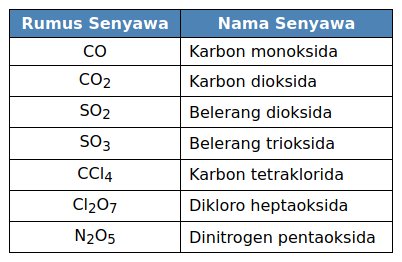 Detail Rumus Kimia Senyawa Nomer 54