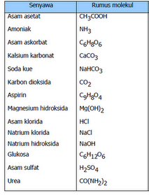 Detail Rumus Kimia Senyawa Nomer 10