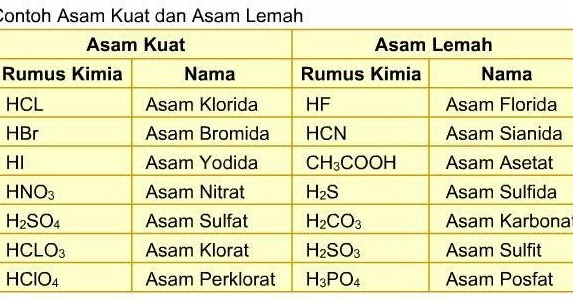 Detail Rumus Kimia Sianida Nomer 13