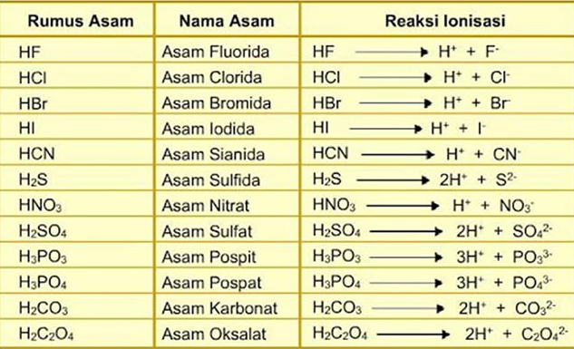 Detail Rumus Kimia Sianida Nomer 40