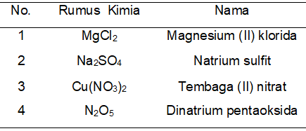 Detail Rumus Kimia Sianida Nomer 43