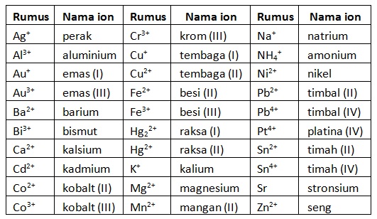 Detail Rumus Kimia Sianida Nomer 50