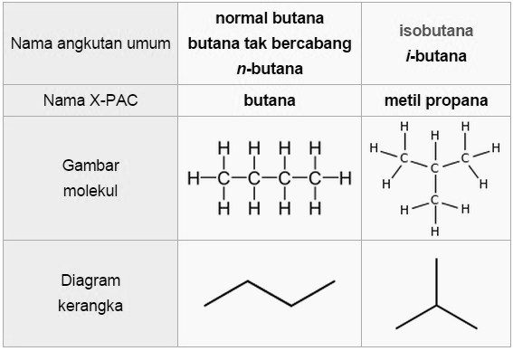 Detail Rumus Molekul Propana Nomer 21